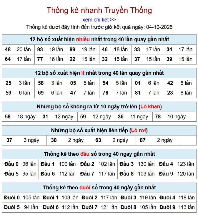 thong ke xsmb 5-10-2026