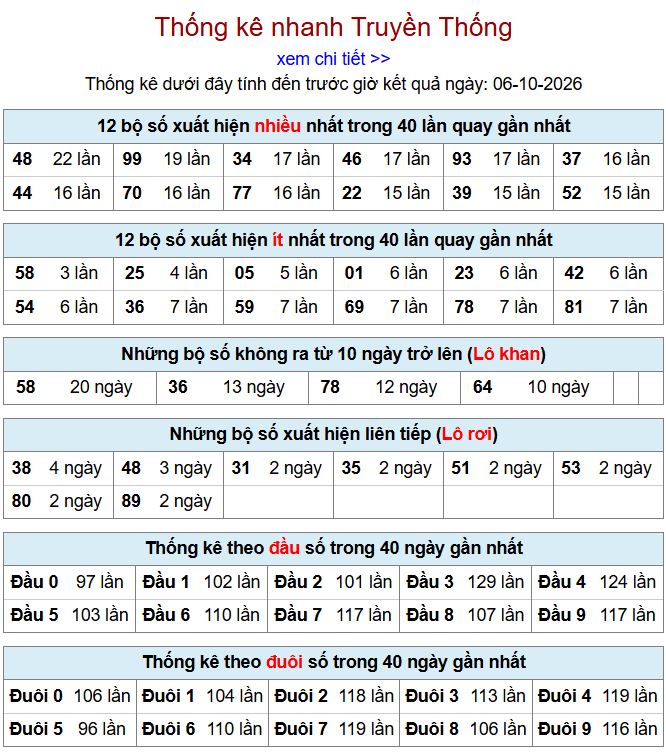 thong ke xsmb 6-10-2026