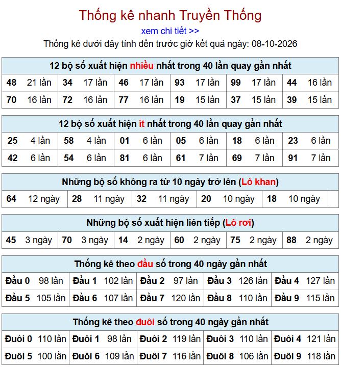 Thống kê xsmb 8-10-2026 chi tiết nhất. thong ke xsmb 8-10-2026