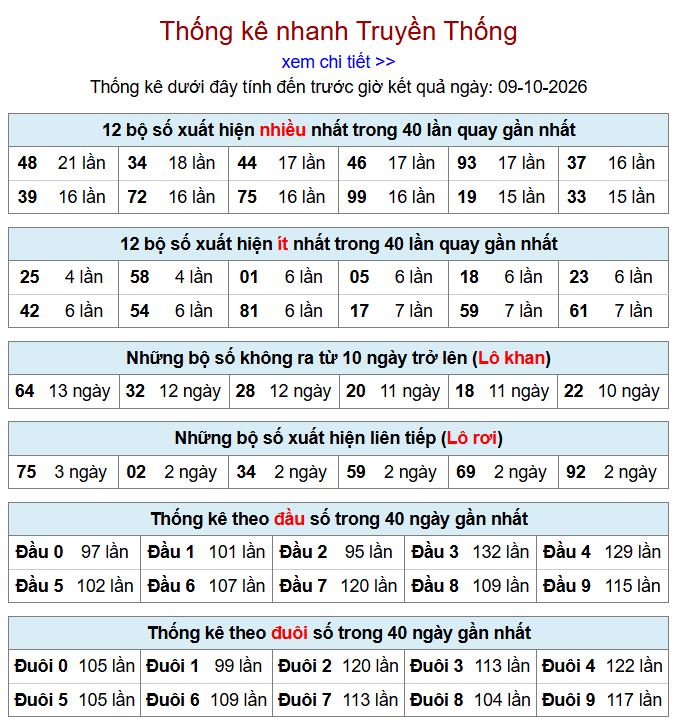 Thống kê xsmb 9-10-2026 chi tiết nhất. thong ke xsmb 9-10-2026